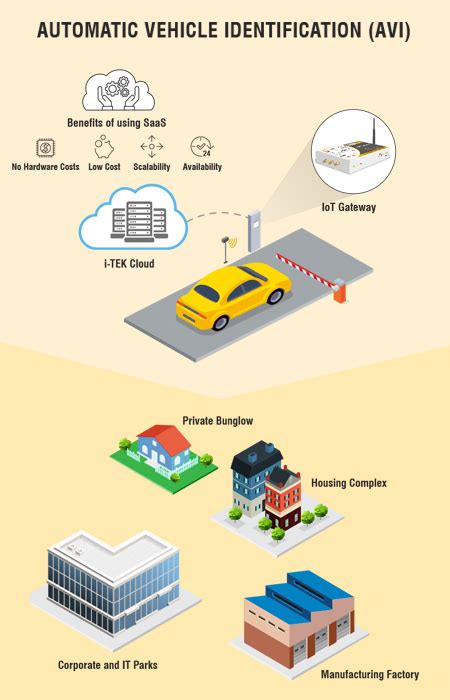 vehicle identification system using rfid.ppt|rfid tag for vehicle.